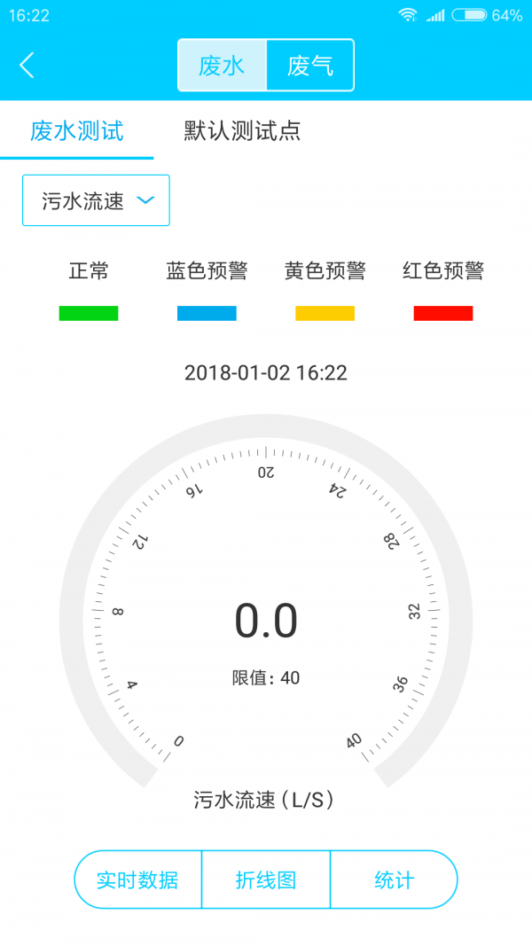 e环保