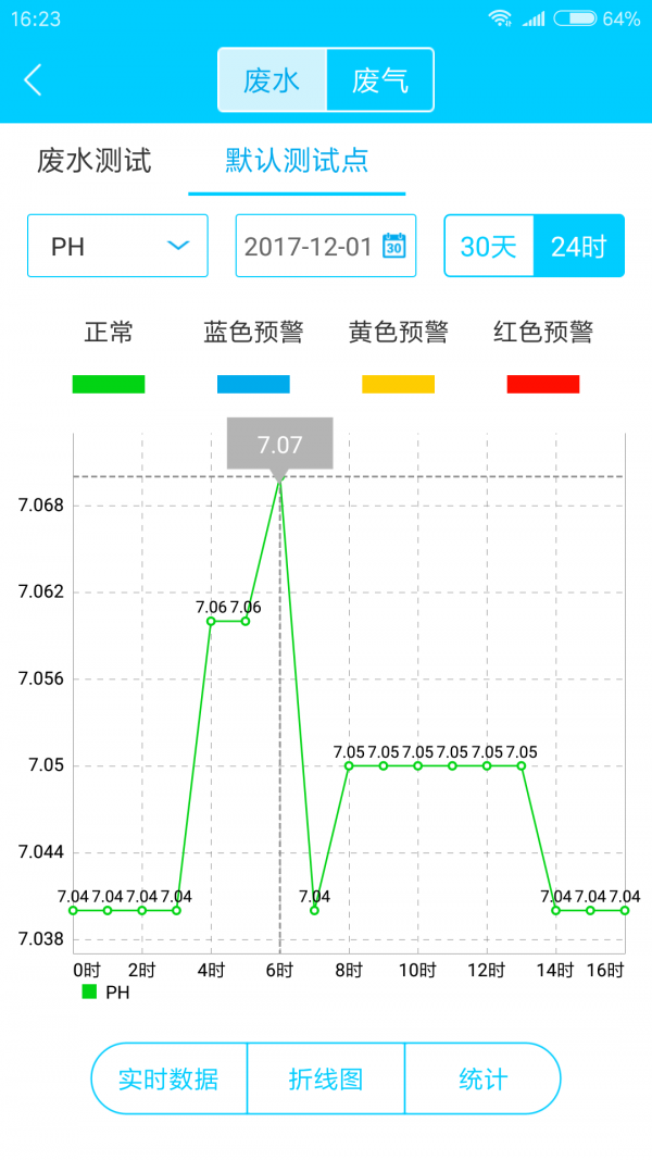 e环保