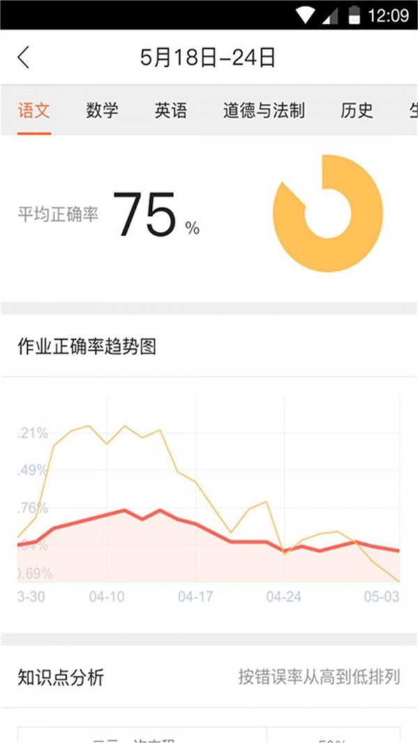 五好家长