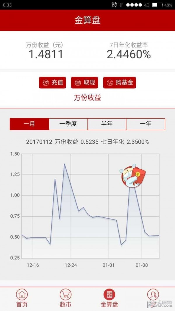 长盛基金