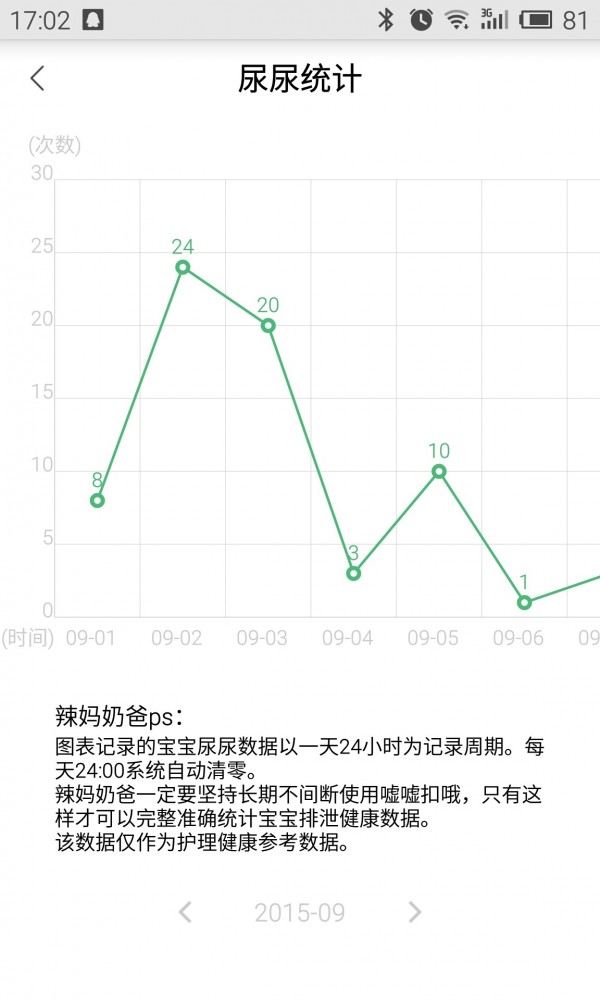 智能嘘嘘扣