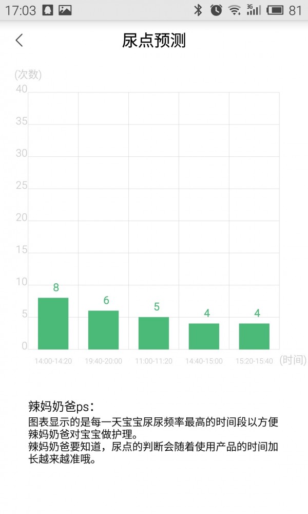 智能嘘嘘扣