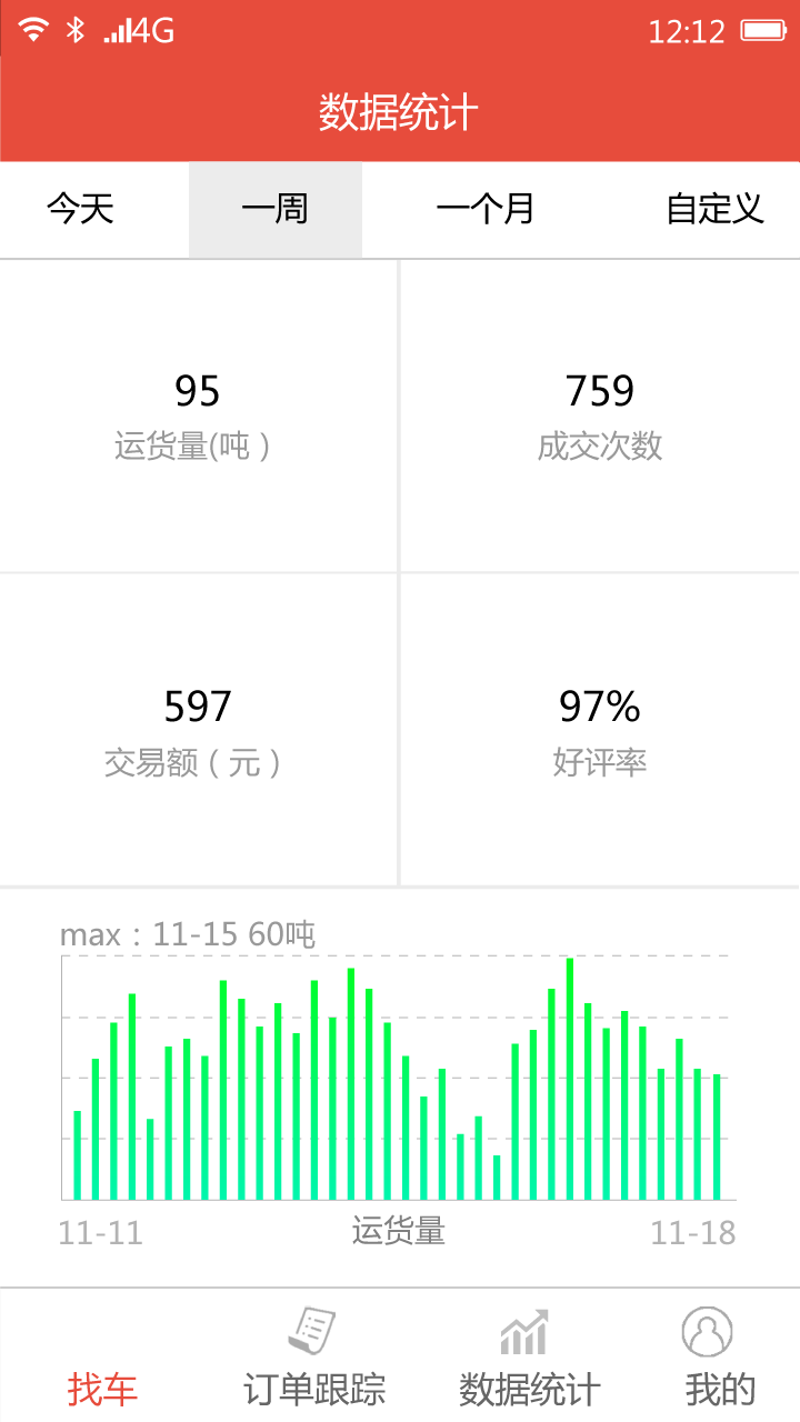 多拉找车