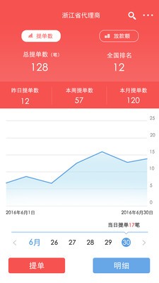 万家代理商