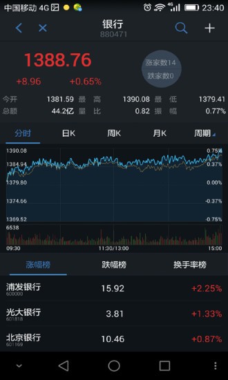 新时代灵动行情