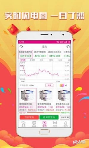 商品交易平台