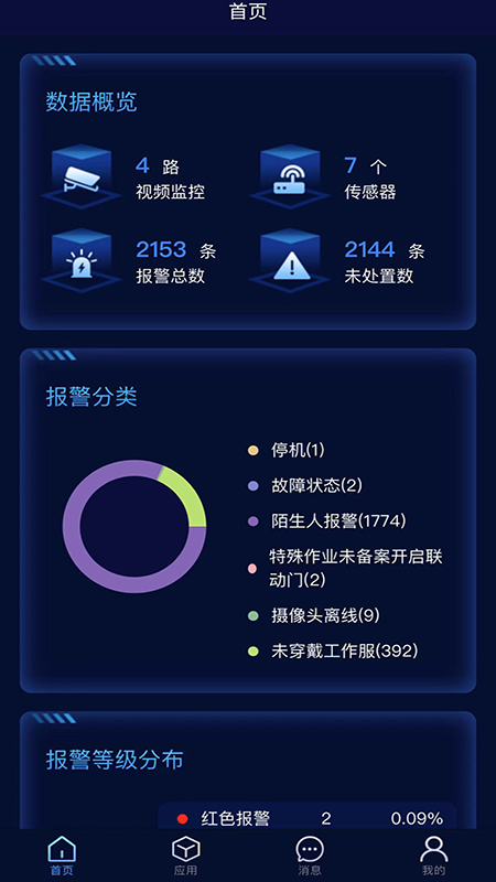 可视化安全监测