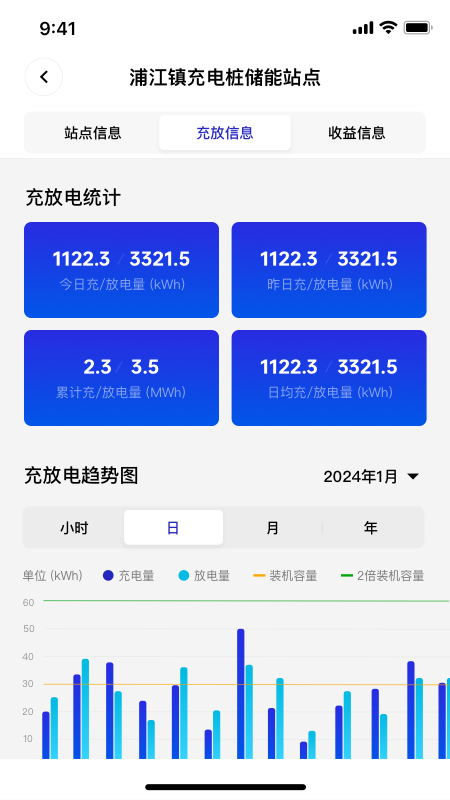 悟匣储能云平台