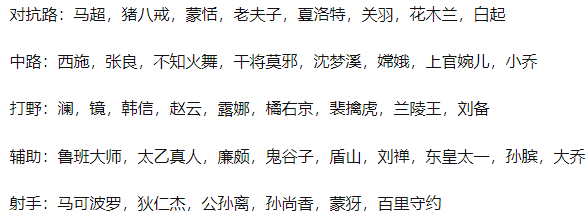 王者荣耀二连击破铠怎么出装 王者荣耀二连击破铠怎么出装
