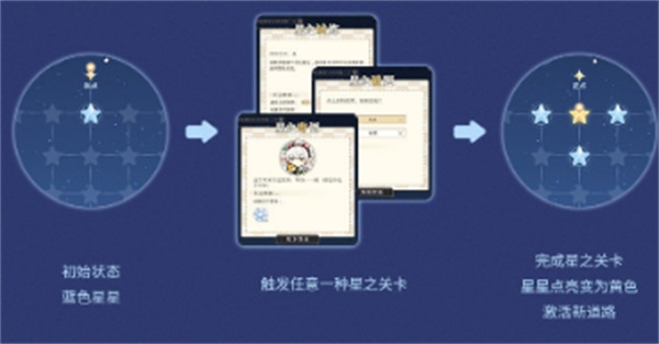 光与夜之恋怎么升级角色 光与夜之恋怎么升级角色