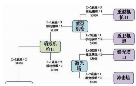 使命召唤手游狙击枪怎么搭配枪械