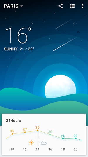 360weather