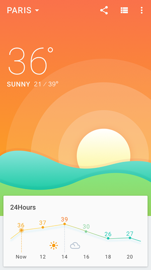 360weather