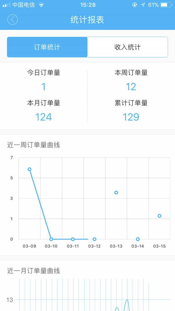 极送