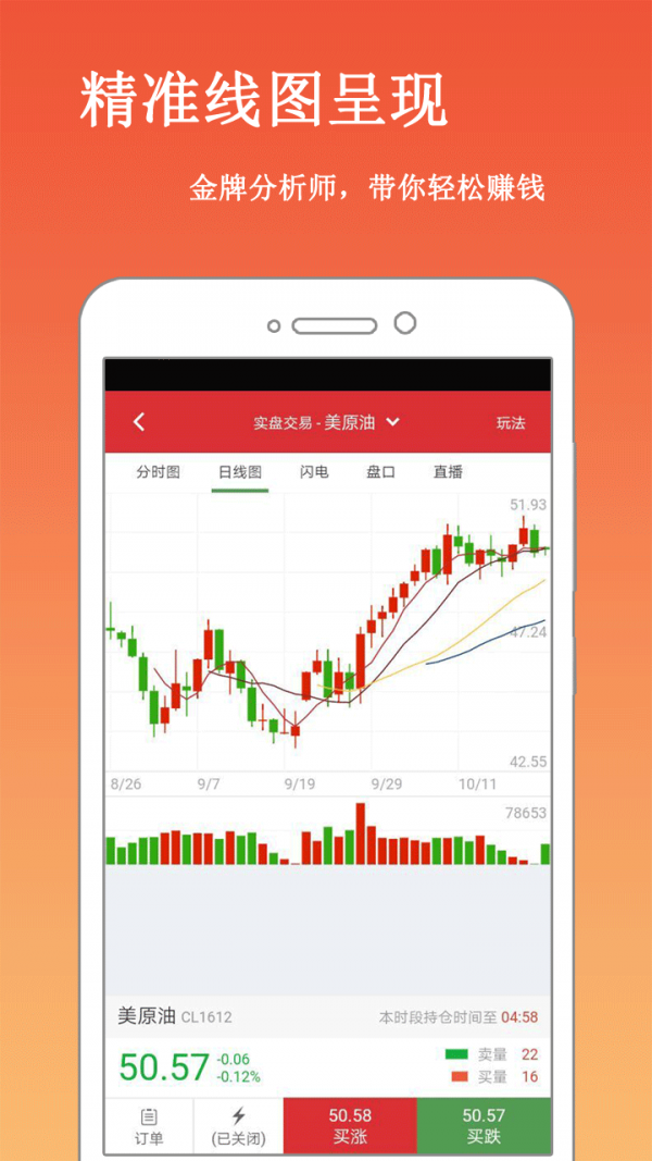 期货行情分析app