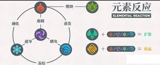 原神元素组合怎么触发