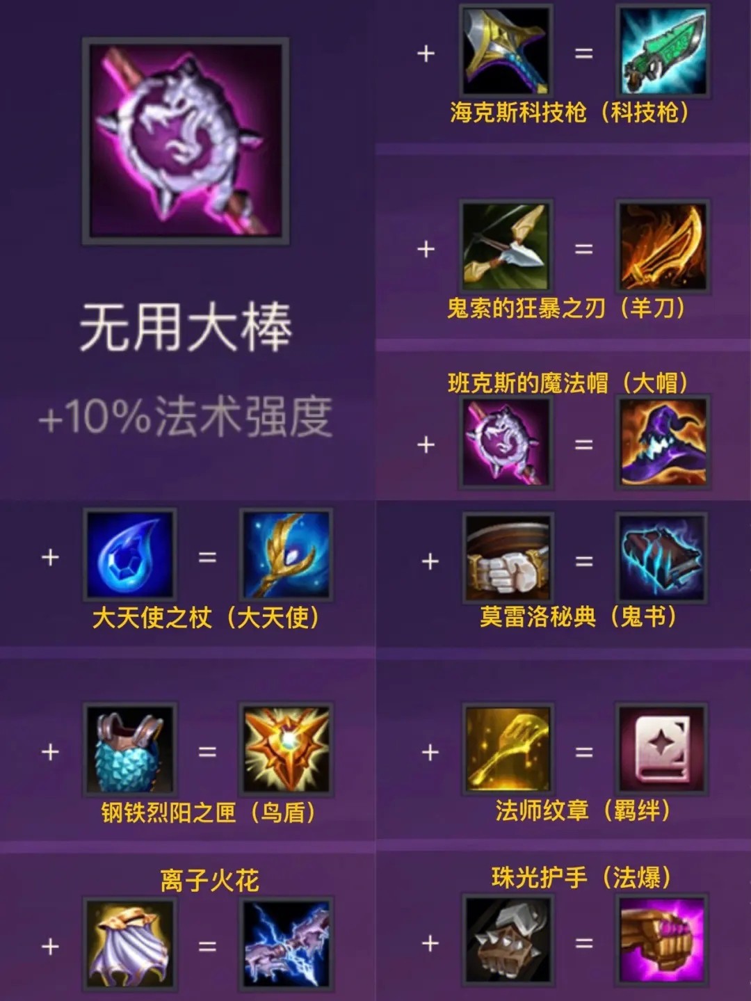 金铲铲刺客给什么装备