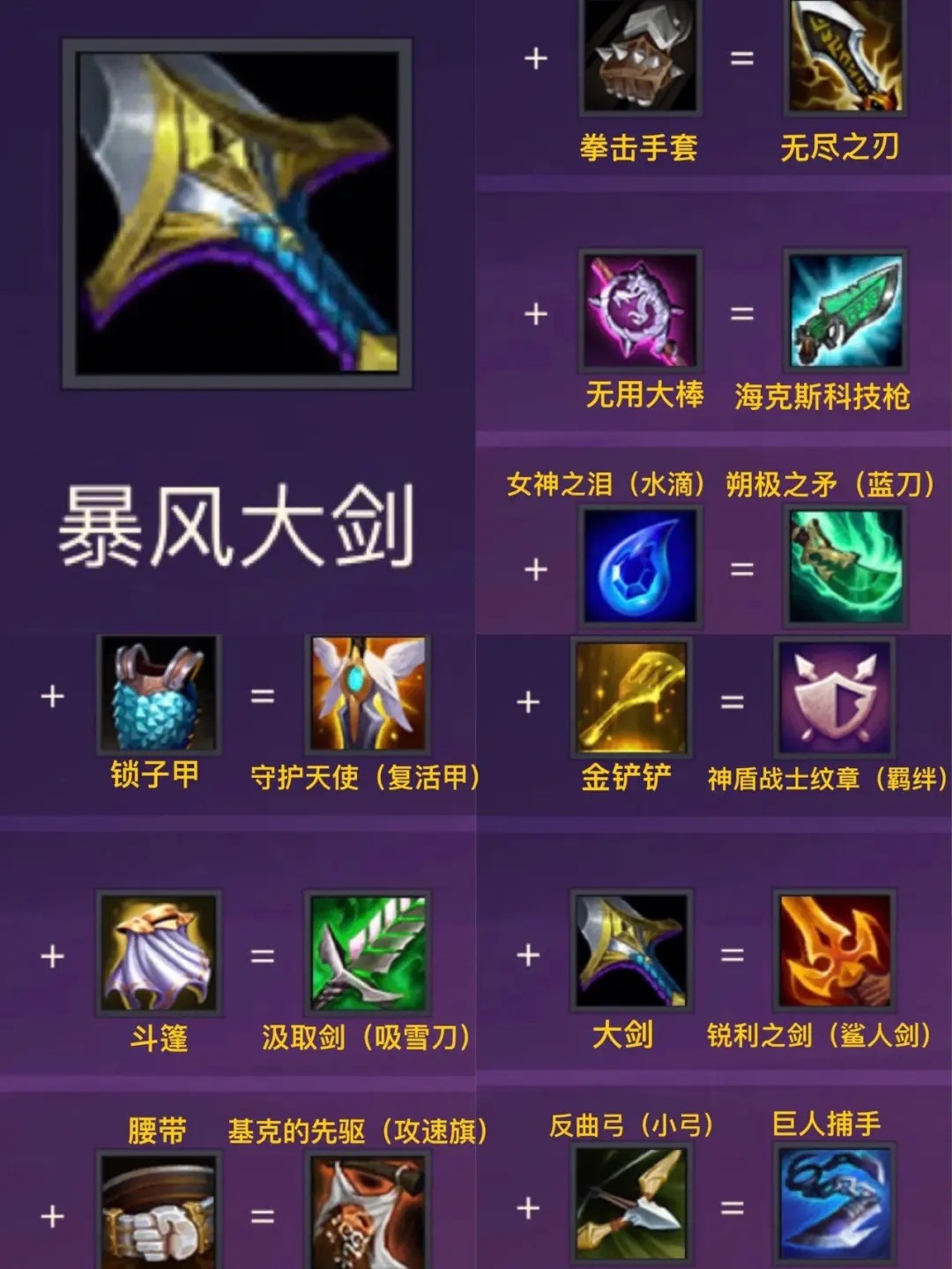 金铲铲刺客给什么装备