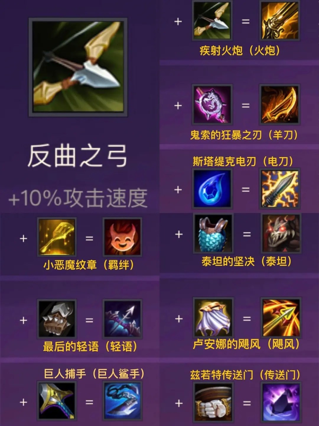 金铲铲刺客给什么装备