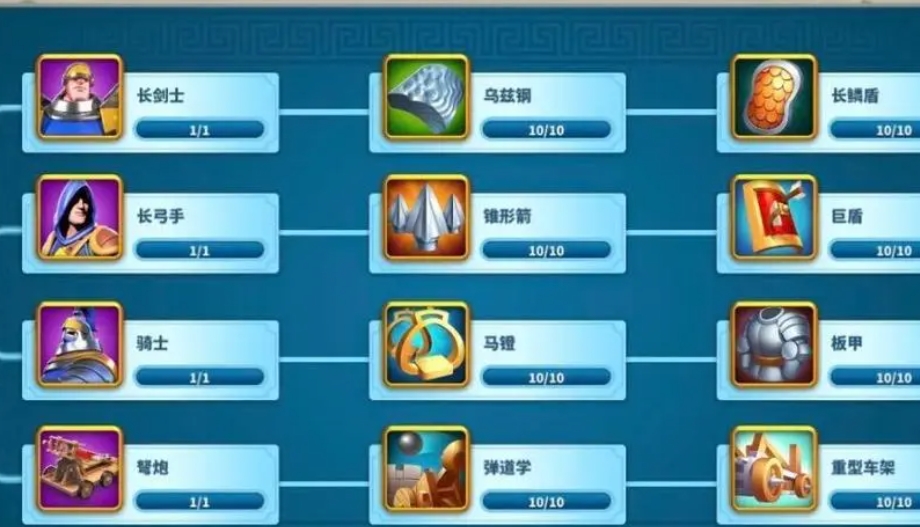 万国觉醒如何快速训练三级兵种