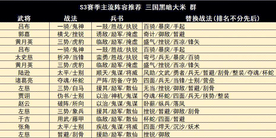 少年三国志贾诩怎么过 少年三国志贾诩怎么过