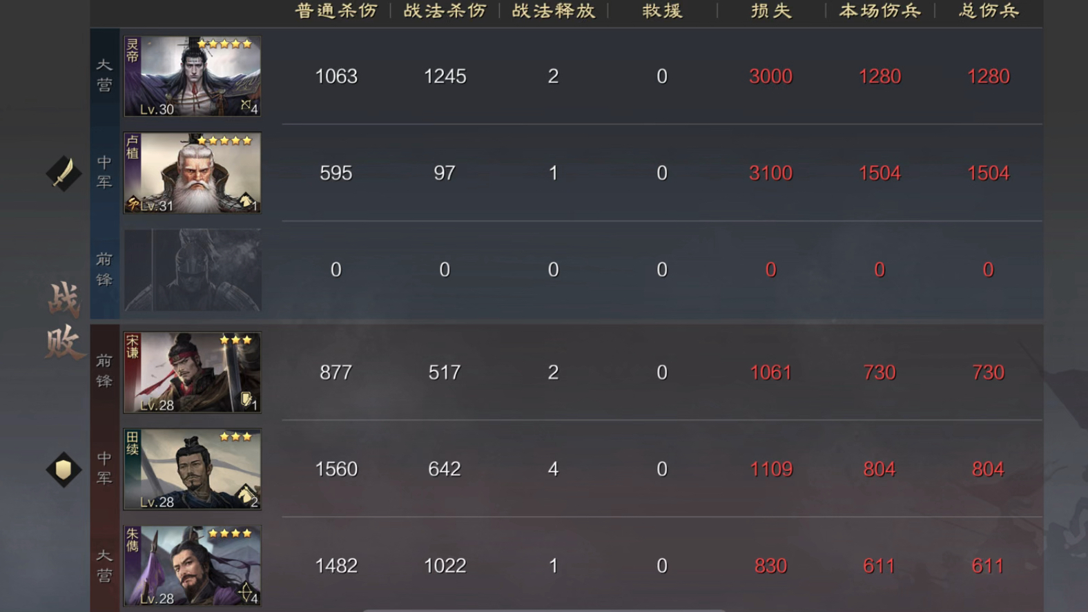 率土之滨同盟如何起步