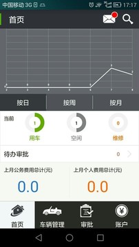 享好车