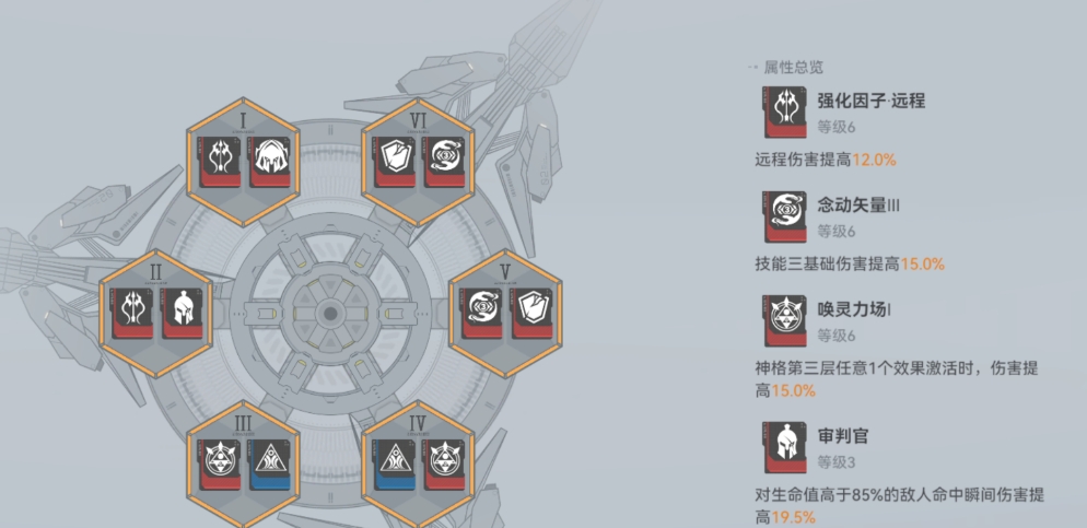 深空之眼奥山都有什么