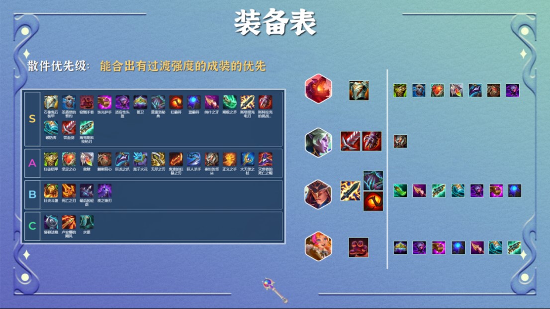 云顶之弈复苏战士阵容怎么玩