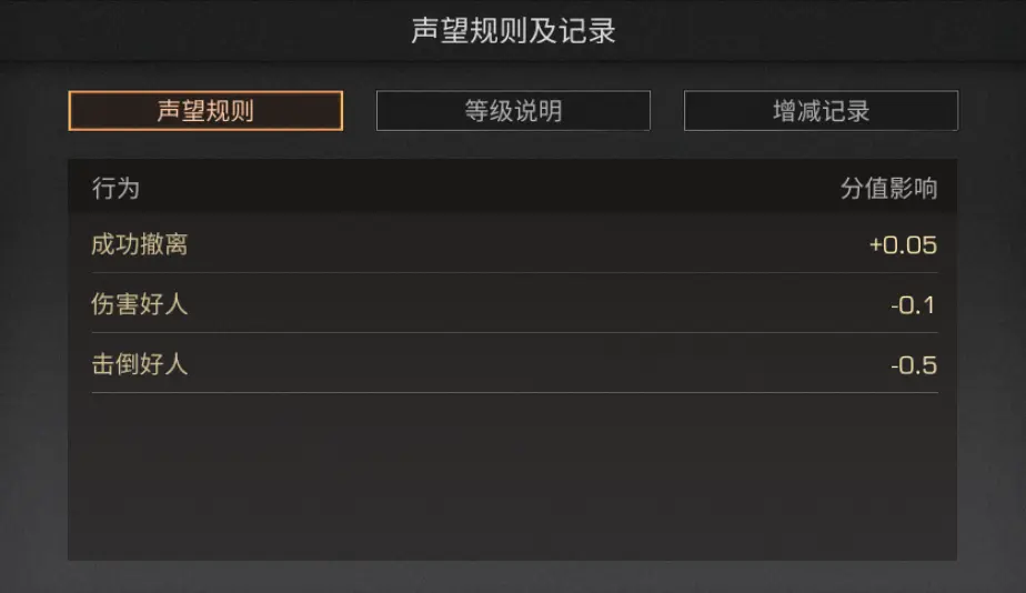 明日之后声望有什么用
