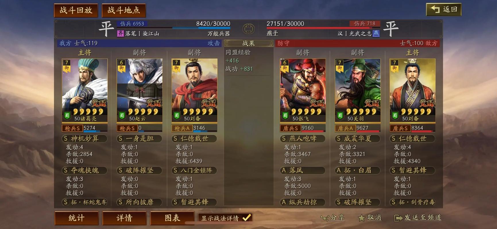 三国志战略版天水枪强度如何