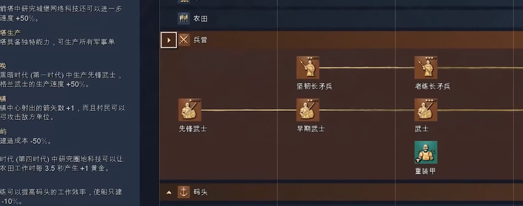 帝国时代4英格兰怎么玩