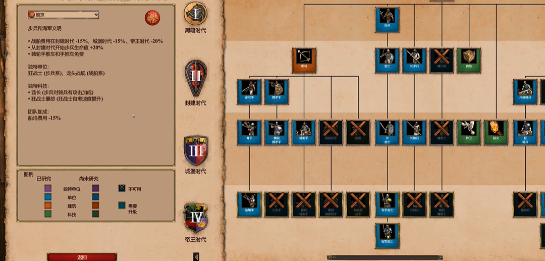 帝国时代2海军最好的国家是谁