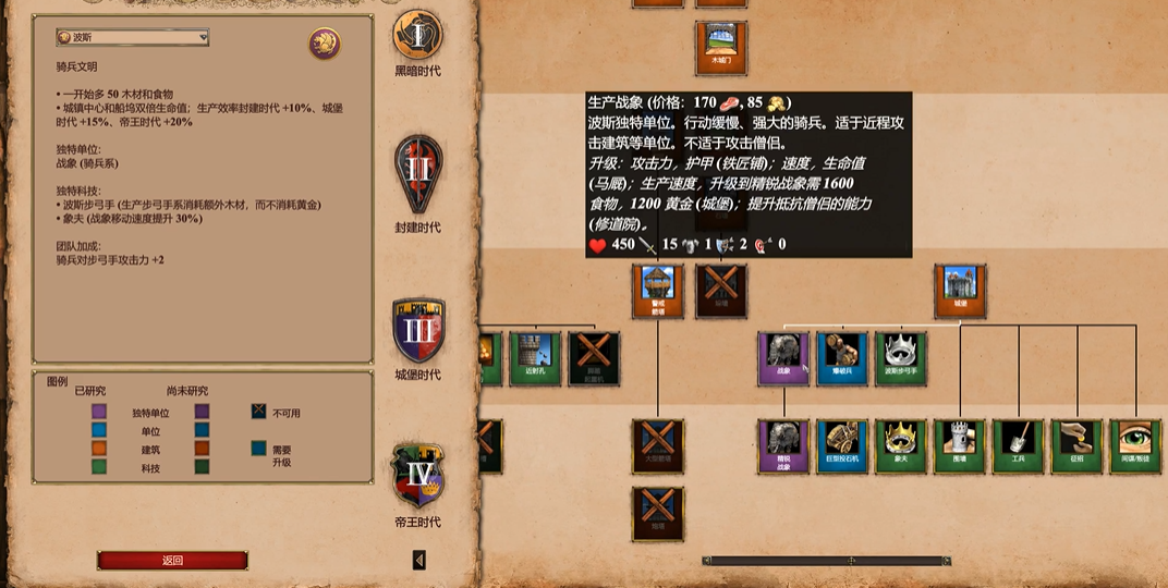 帝国时代2哪个国家最强