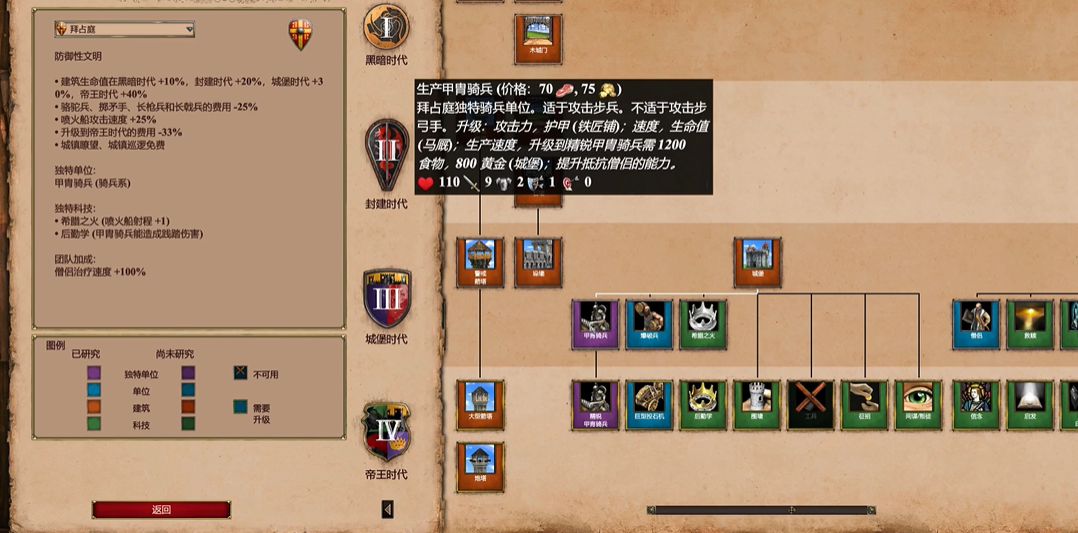 帝国时代2怎么打蒙古突骑