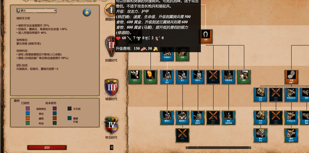 帝国时代2哪个国家有炮兵