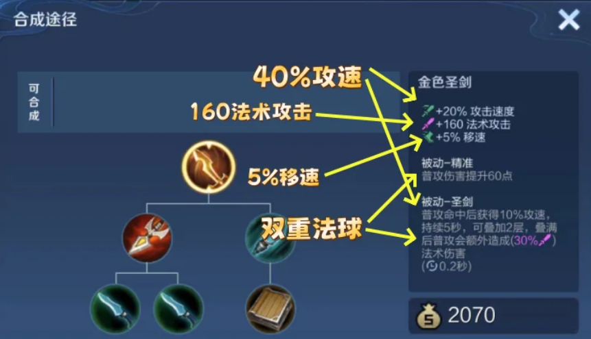 王者荣耀艾琳出装怎么搭配