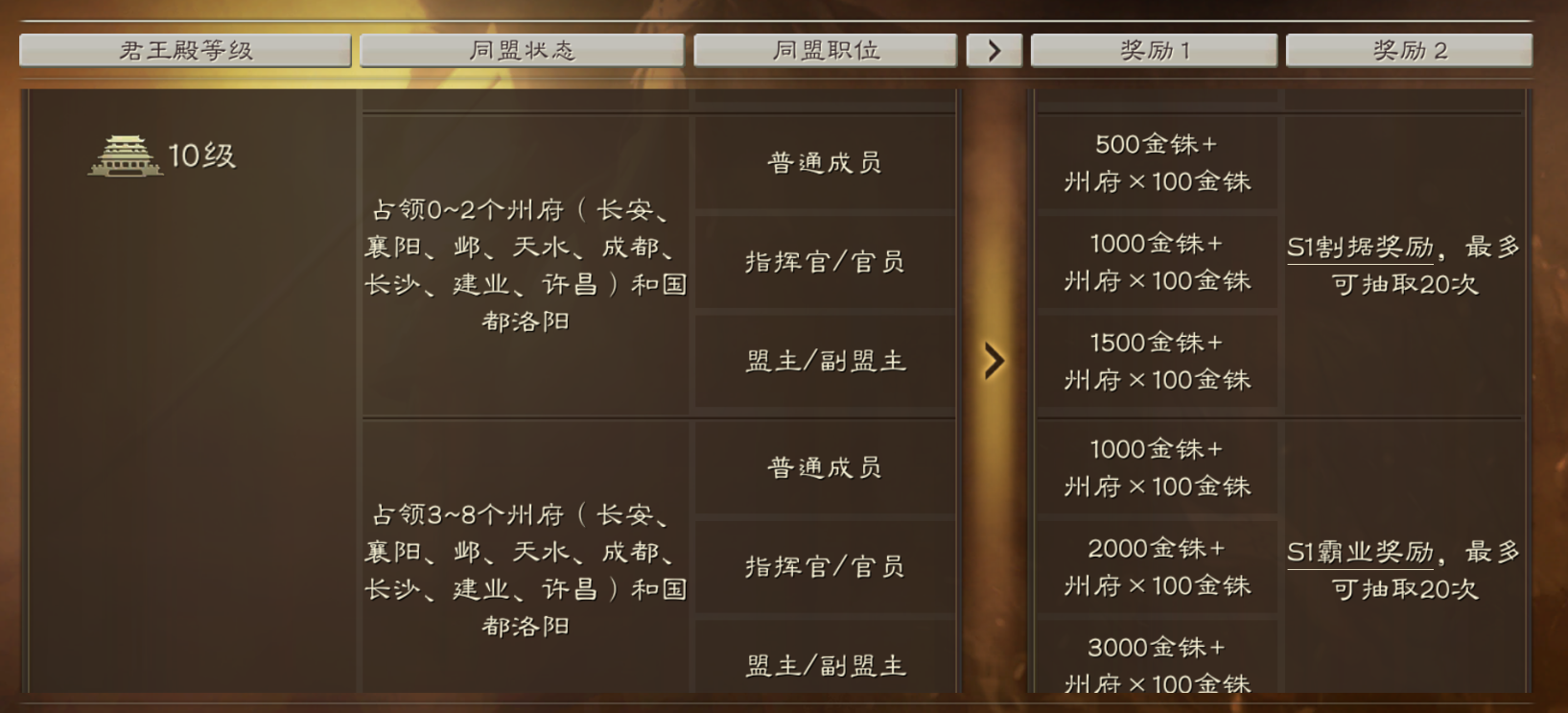 三国志战略版曹仁带魅惑怎么打 三国志战略版曹仁带魅惑怎么打