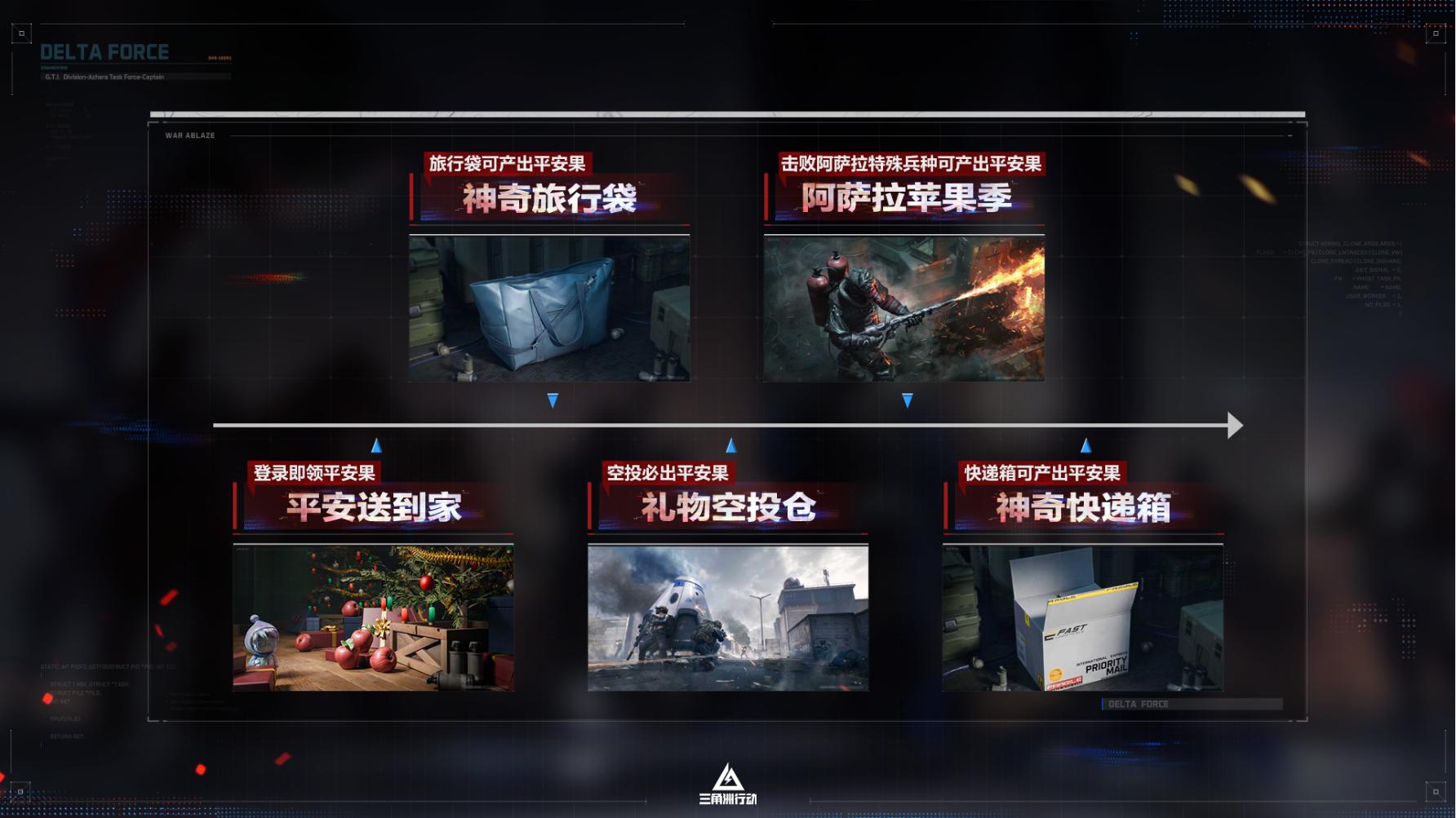 三角洲行动里的直升飞机怎么开