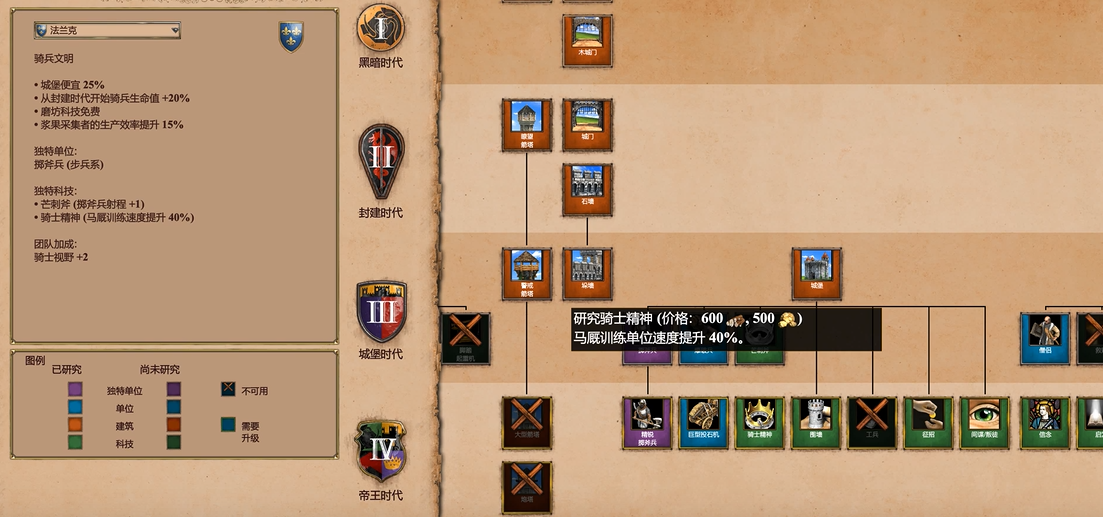 帝国时代2最强圣殿骑士怎么玩