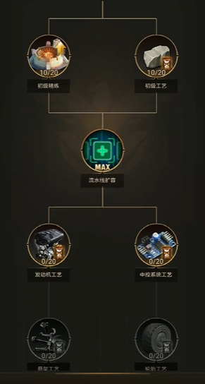 守望黎明怎么玩农夫