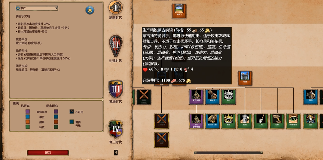 帝国时代2蒙古克制哪些民族