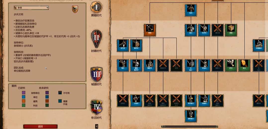 帝国时代2守家最强国家是什么
