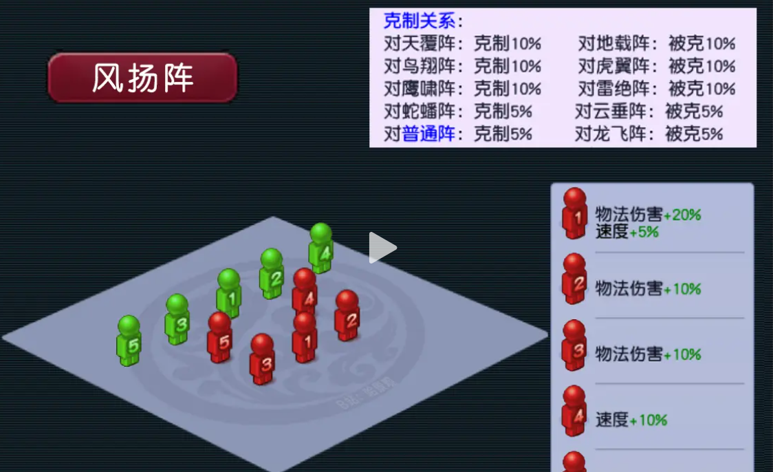 梦幻西游如何增加厨房