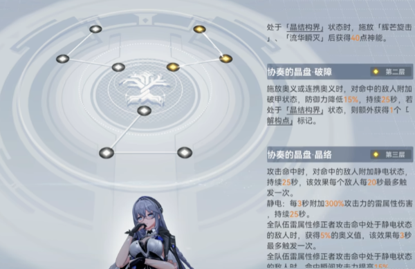 深空之眼潮音啥级别 深空之眼潮音啥级别