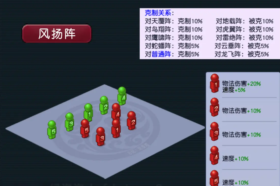 梦幻西游英雄大会用什么阵法