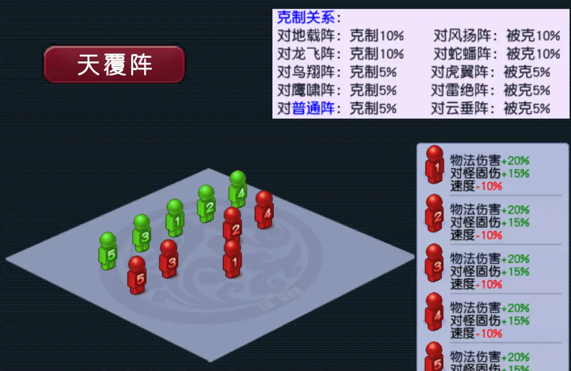 梦幻西游英雄大会用什么阵法