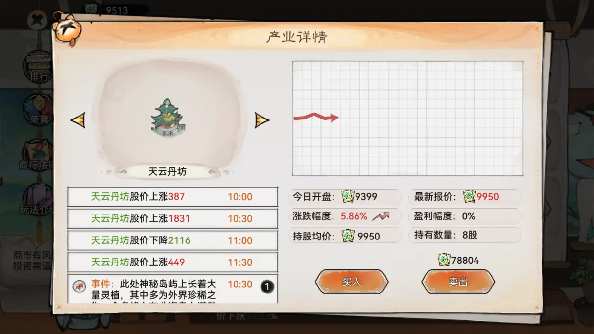 最强祖师商市怎么玩