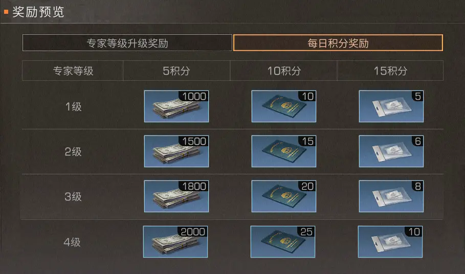 明日之后宝箱达人怎么玩 明日之后宝箱达人怎么玩