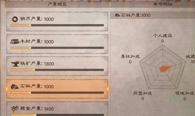 三国志战略版如何增加铜币产量